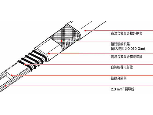 伴熱帶和發(fā)熱電纜哪個做管道保溫好，二者有什么區(qū)別
