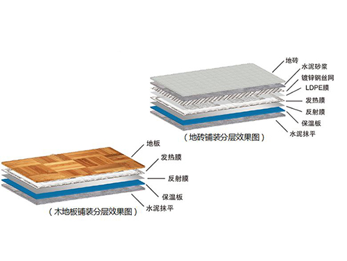 什么是石墨烯地暖，石墨烯地暖簡(jiǎn)介