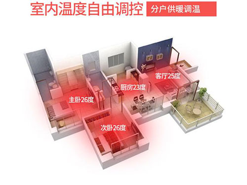 碳纖維地暖的取暖效果如何，對房屋有什么要求嗎？