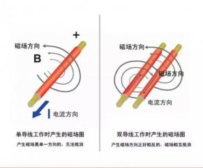 單導發(fā)熱電纜和雙導發(fā)熱電纜有什么區(qū)別，用哪個裝地暖更好